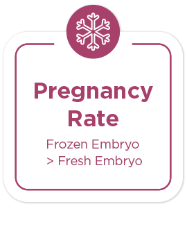 b.分頁_胚胎冷凍270x340px-冷凍胚胎-03-1