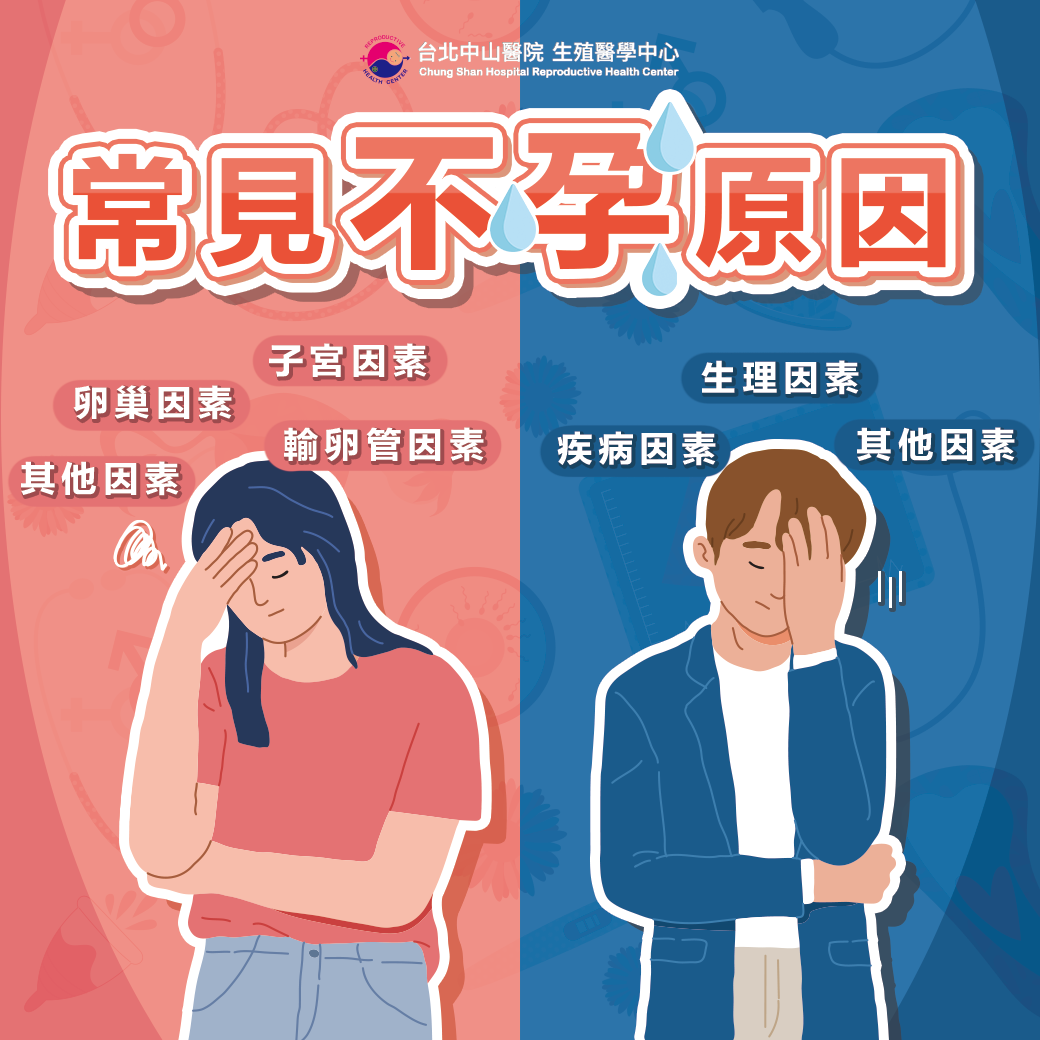 如何知道不孕?了解不孕症原因,從中找出不孕症問題關鍵!